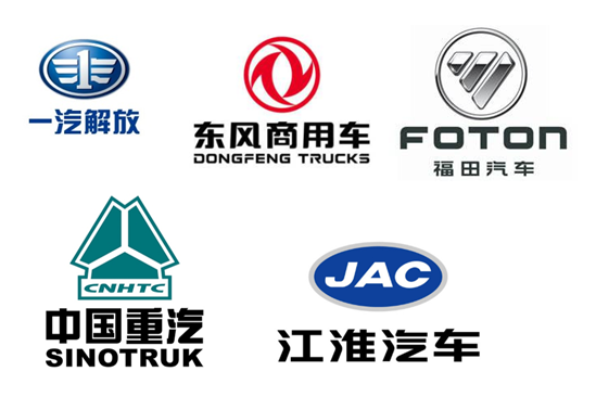 2020年第一季度协信汽车公园商用车市场品牌销售指数